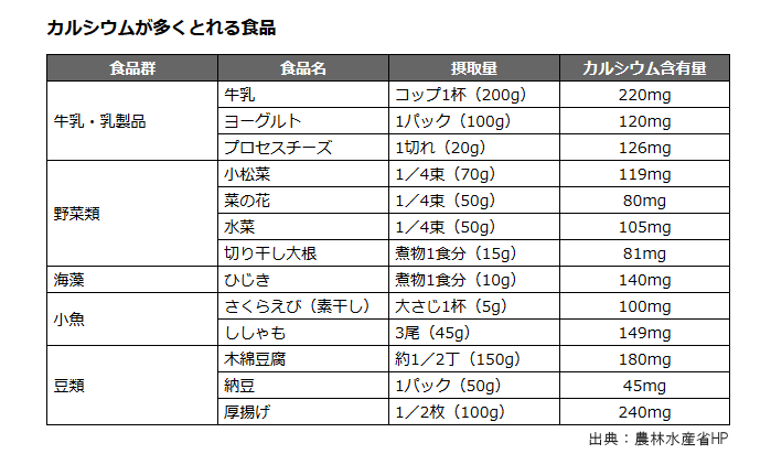 カルシウム農林水産省
